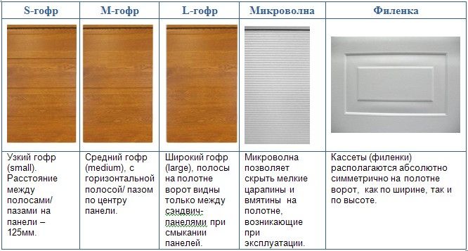 Секционные ворота alutech алютех в Киеве
