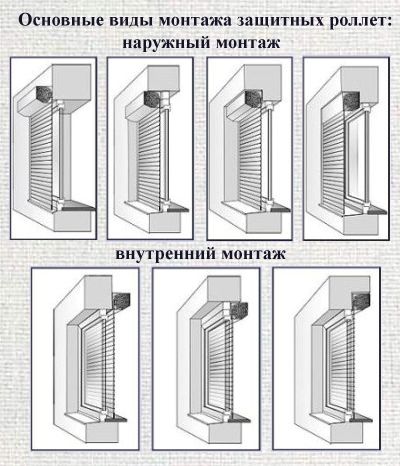 ролеты защитные цена Киев